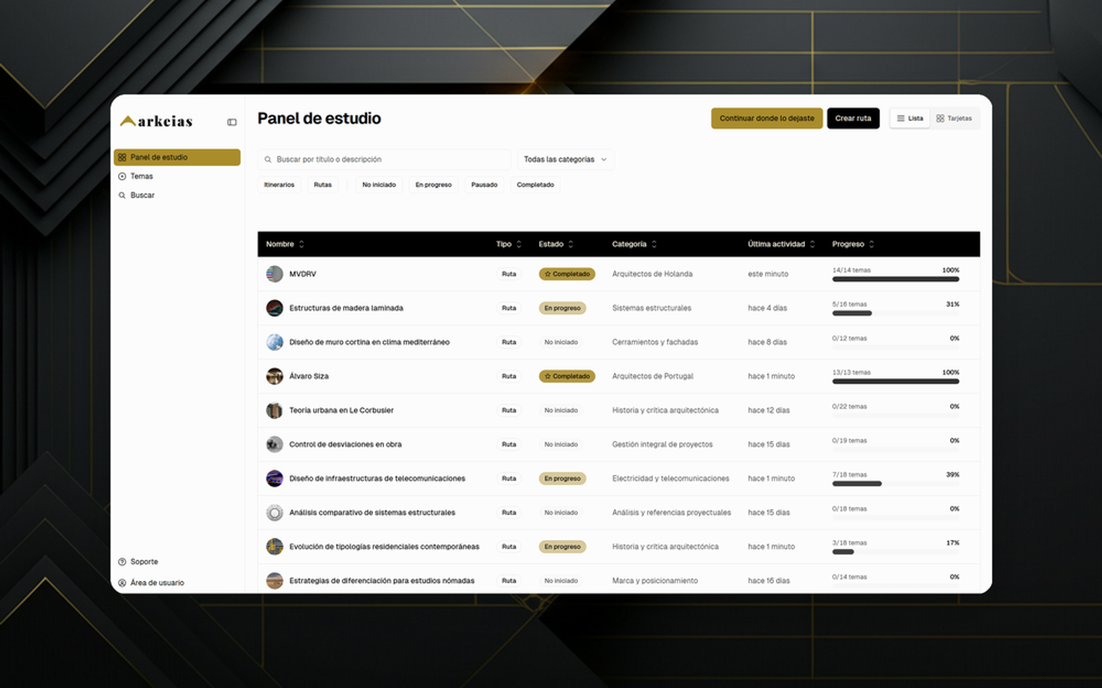 Indicadores de progreso por módulos